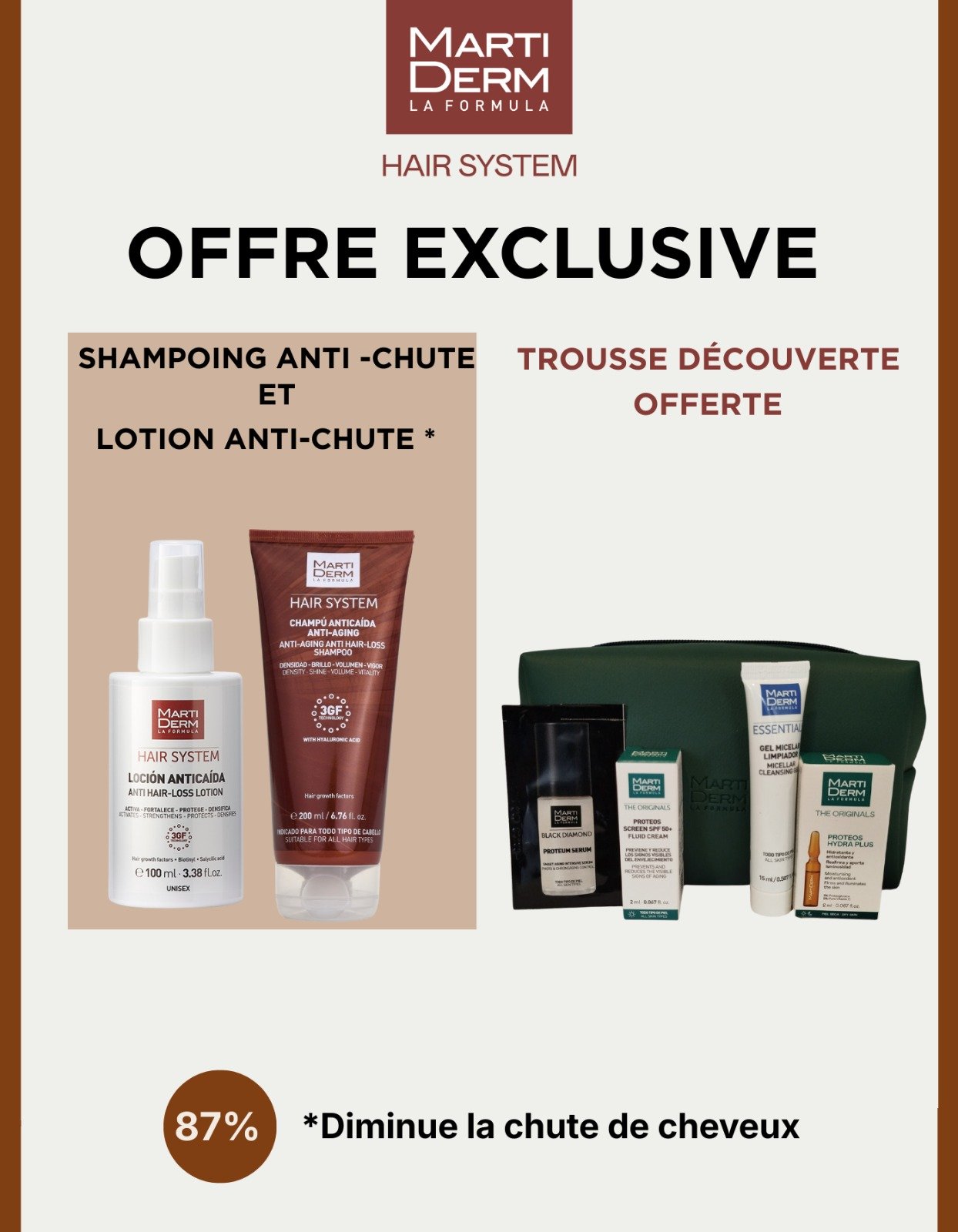 Martiderm Shampoing + Lotion Anti-chute = Trousse Decouverte Offerte
